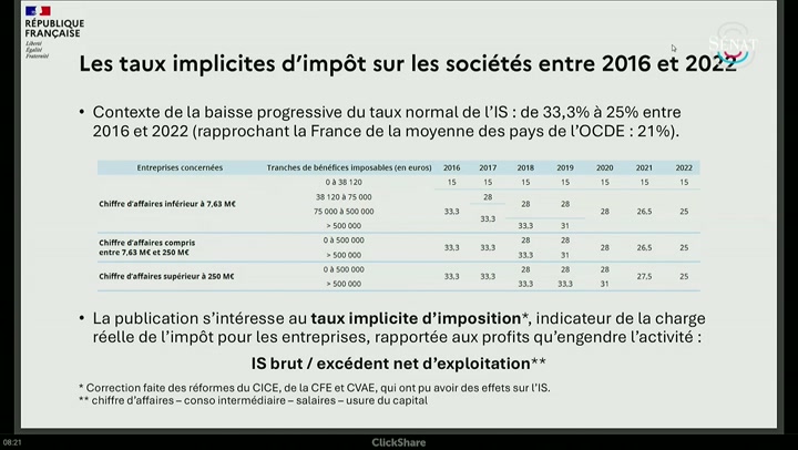 Baisse du taux d'IS : PME vs grandes entreprises