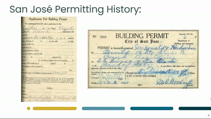San Jose's 1925 Bank Permit: From $800K to $15M Today